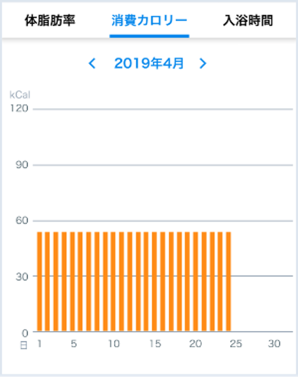 消費カロリー